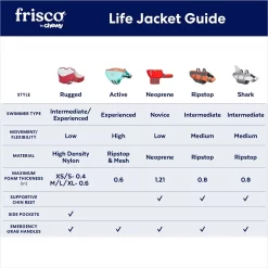 Frisco Ripstop Dog Life Jacket -Frisco Shop 140919 PT2. AC SS1800 V1677271753