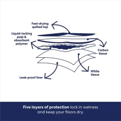 Frisco Giant Charcoal Dog Training & Potty Pads 14 Frisco Giant Charcoal Dog Training & Potty Pads -Frisco Shop 227462 PT5. AC SS1800 V1674666623