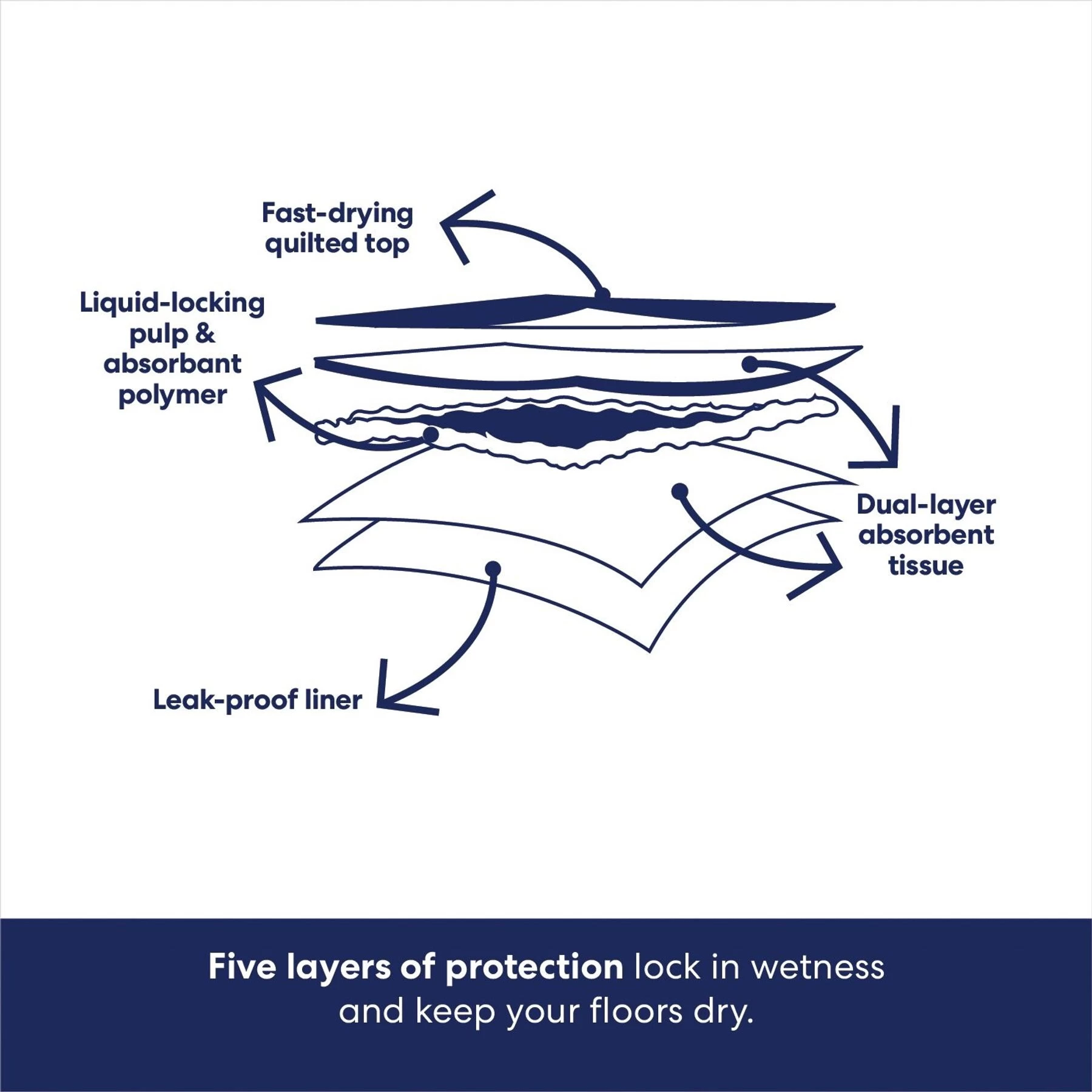 Frisco Printed Dog Training & Potty Pads 6 Frisco Printed Dog Training & Potty Pads - Image 6