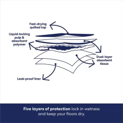 Frisco Premium Giant Printed Dog Training & Potty Pads, 27.5 X 44-in, Unscented 14 Frisco Premium Giant Printed Dog Training & Potty Pads, 27.5 X 44-in, Unscented -Frisco Shop 227472 PT5. AC SS1800 V1674665682