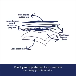 Frisco Giant Eco-Conscious Dog Training & Potty Pads -Frisco Shop 309794 PT5. AC SS1800 V1674665621