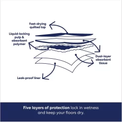 Frisco Premium Giant Dog Training & Potty Pads & American Journey Peanut Butter Recipe Grain-Free Oven Baked Crunchy Biscuit Dog Treats 13 Frisco Premium Giant Dog Training & Potty Pads & American Journey Peanut Butter Recipe Grain-Free Oven Baked Crunchy Biscuit Dog Treats -Frisco Shop 678502 PT4. AC SS1800 V1681395600