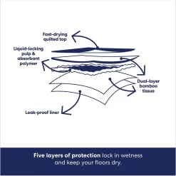 Frisco Extra Large Eco-Conscious Dog Training & Potty Pads & Bones & Chews All-Natural Lamb Lung Dehydrated Dog Treats -Frisco Shop 678582 PT4. AC SS1800 V1681827637